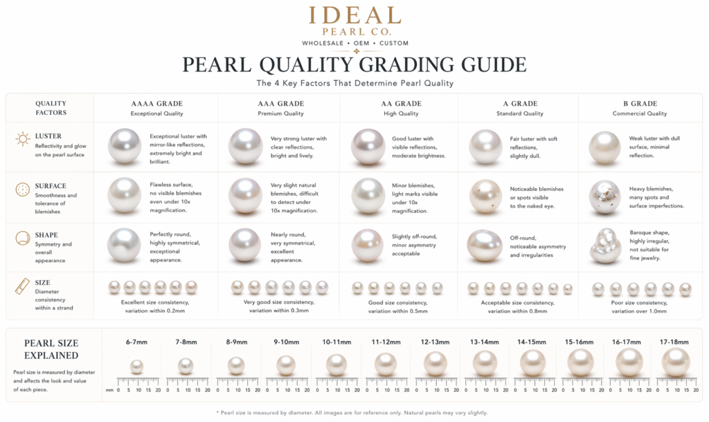 how to evaluate pearl quality luster surface shape and value